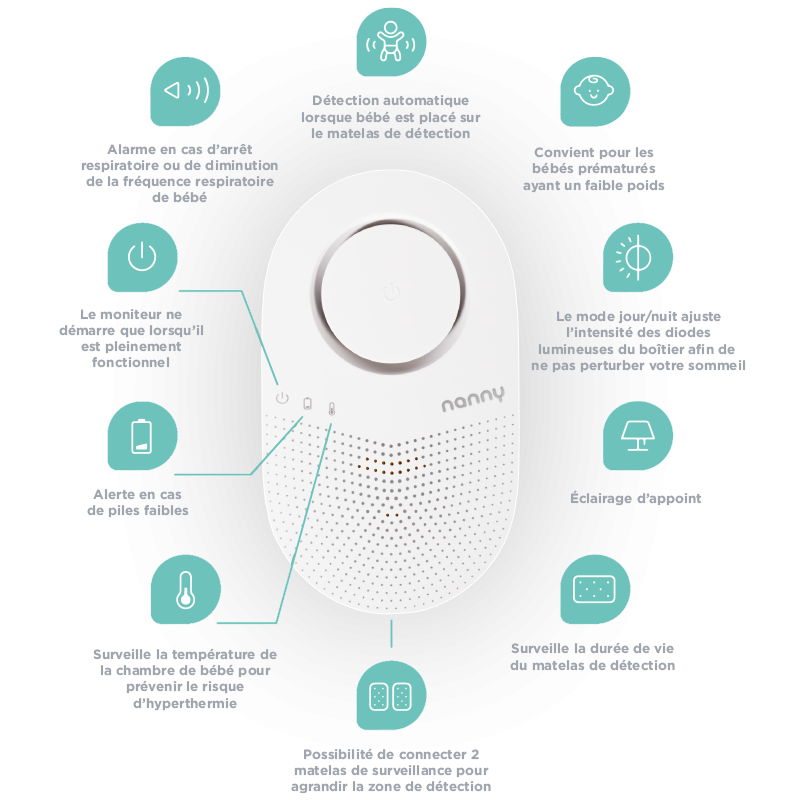 Moniteur Nanny BM-03 - Surveille la respiration de bébé