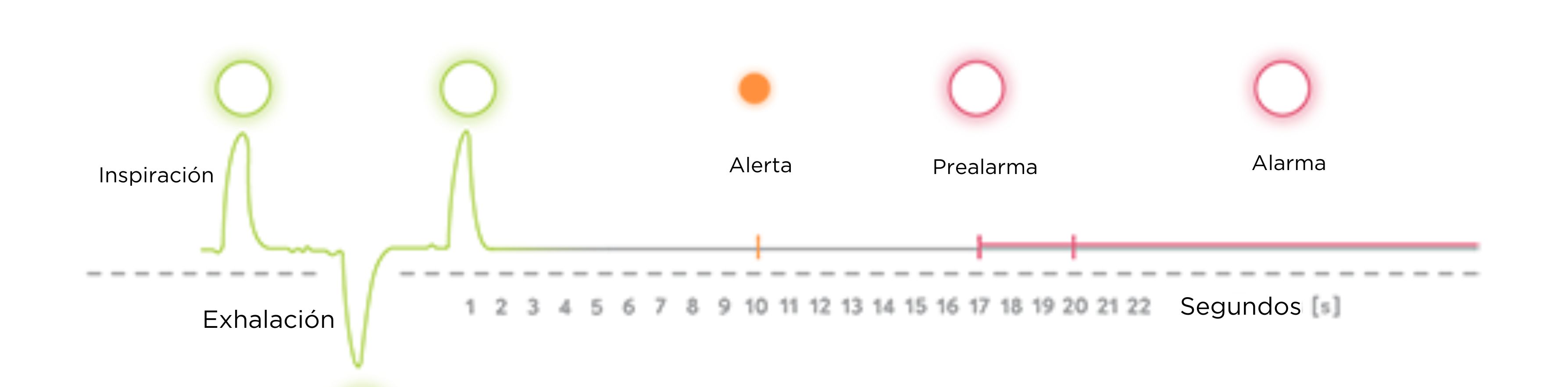 Schéma respiration BM 03.jpg